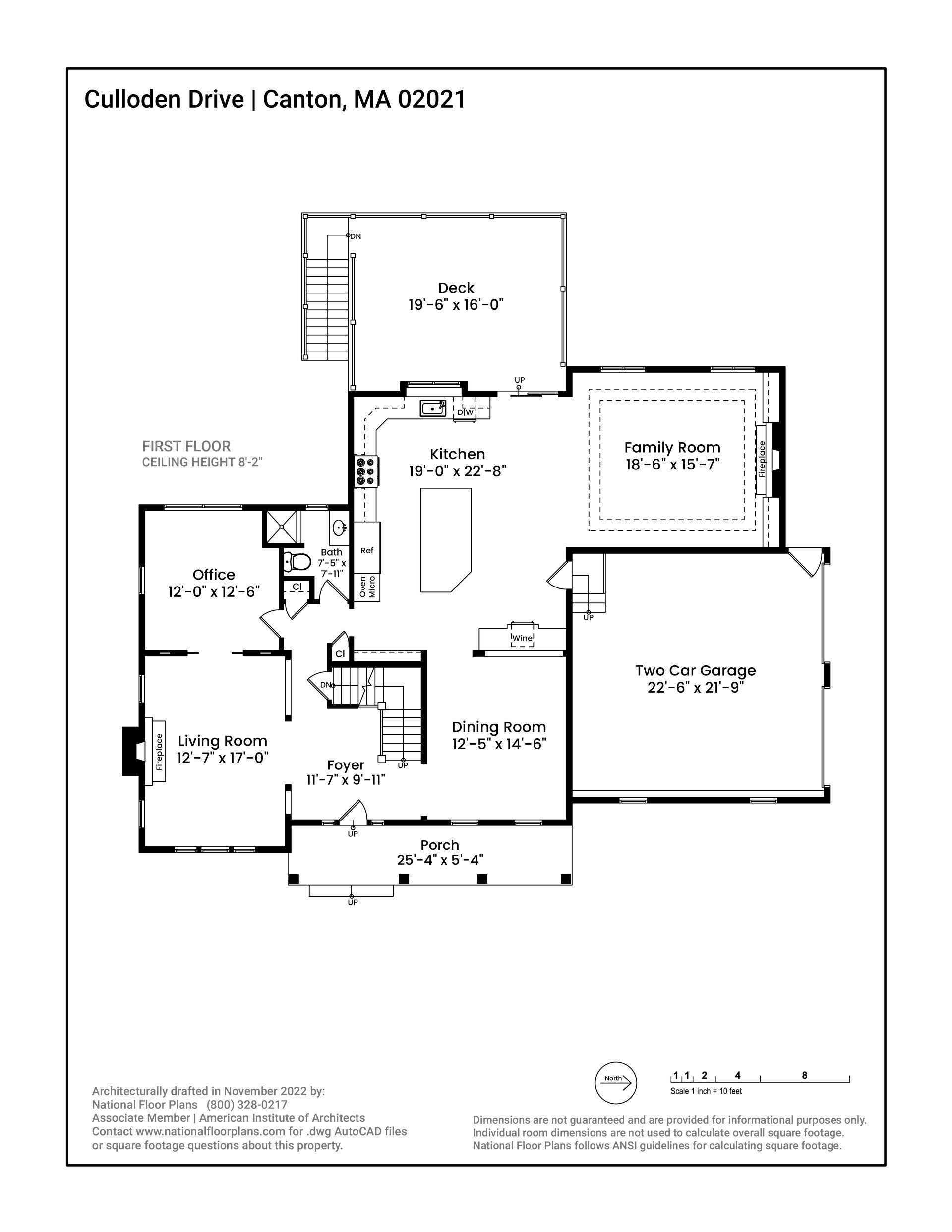 The Importance of Square Footage
