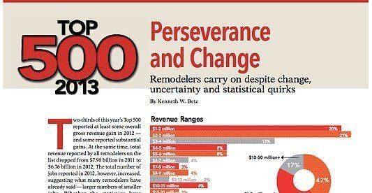 A newspaper article titled top 500 perseverance and change