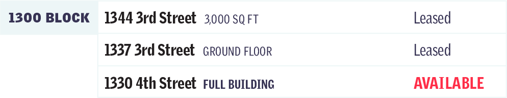 1300 block availabilities: 1344 3rd Street, Available Q1 2025