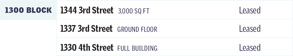 1300 block leased