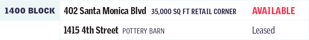 1400 block availabilities: 402 Santa Monica Blvd