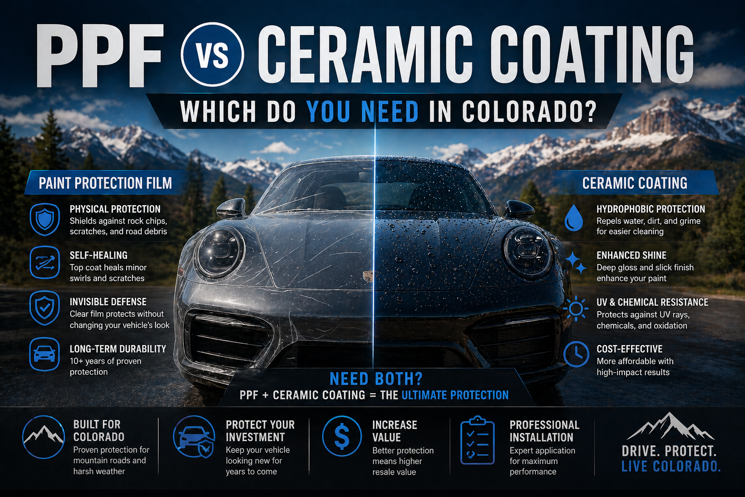 Infographic comparing PPF vs ceramic coating for car paint protection in Colorado