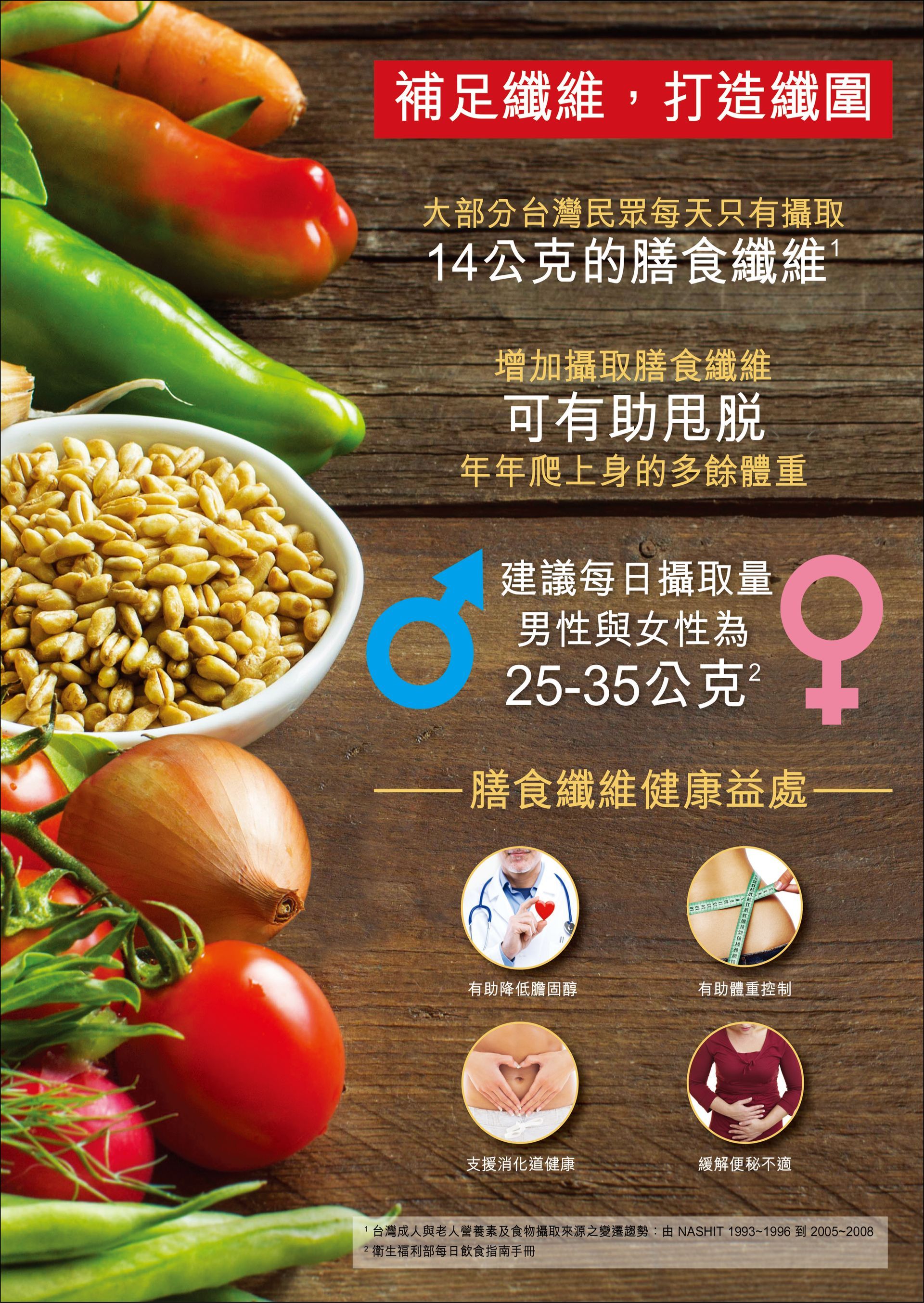 美安DM084 - 美安DM_補足纖維，打造纖圍-100張