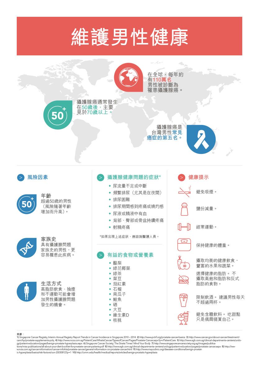美安DM091 - 美安DM_男性保健 說明單張-100張