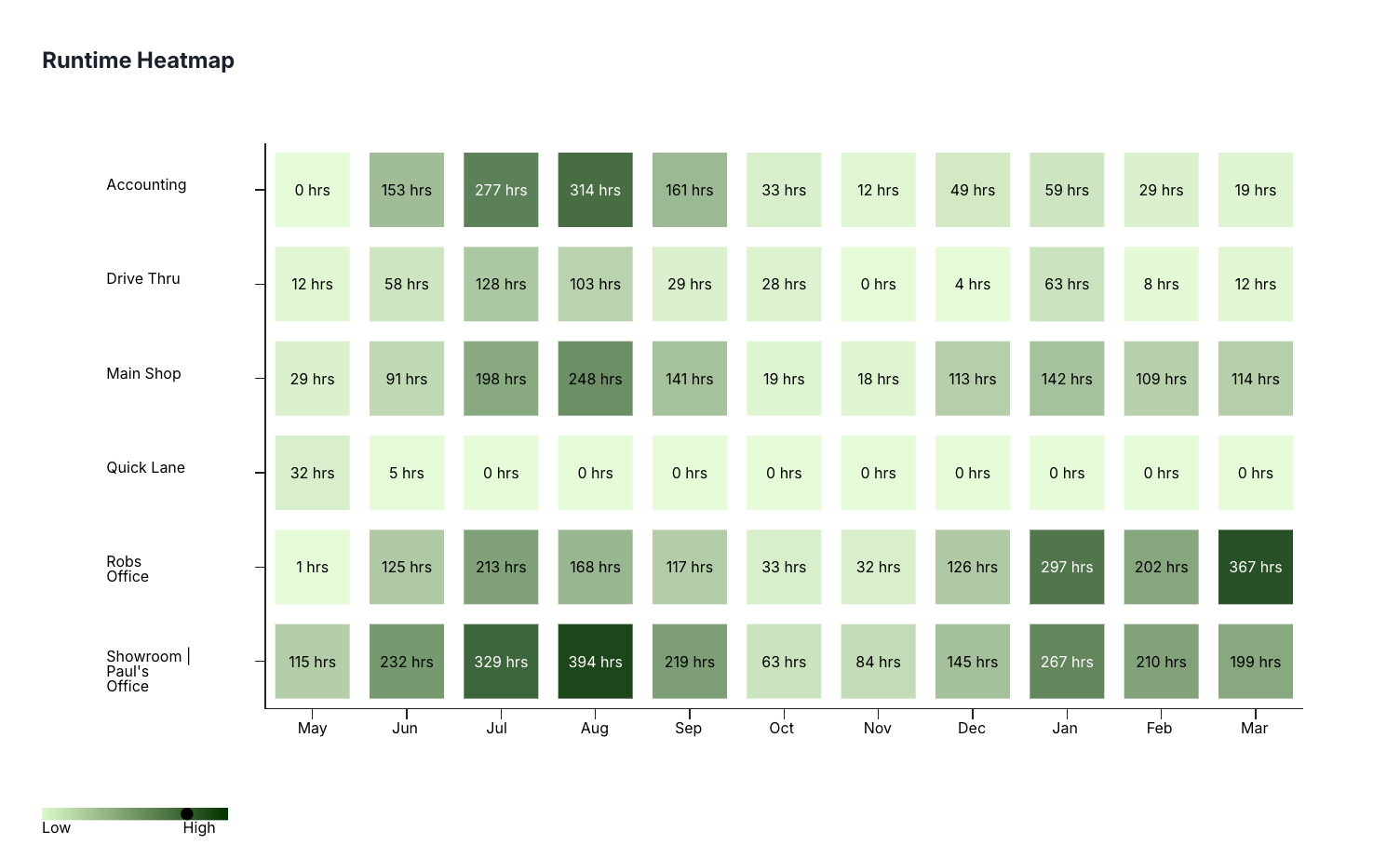 A grid of green squares with the word combinations at the top