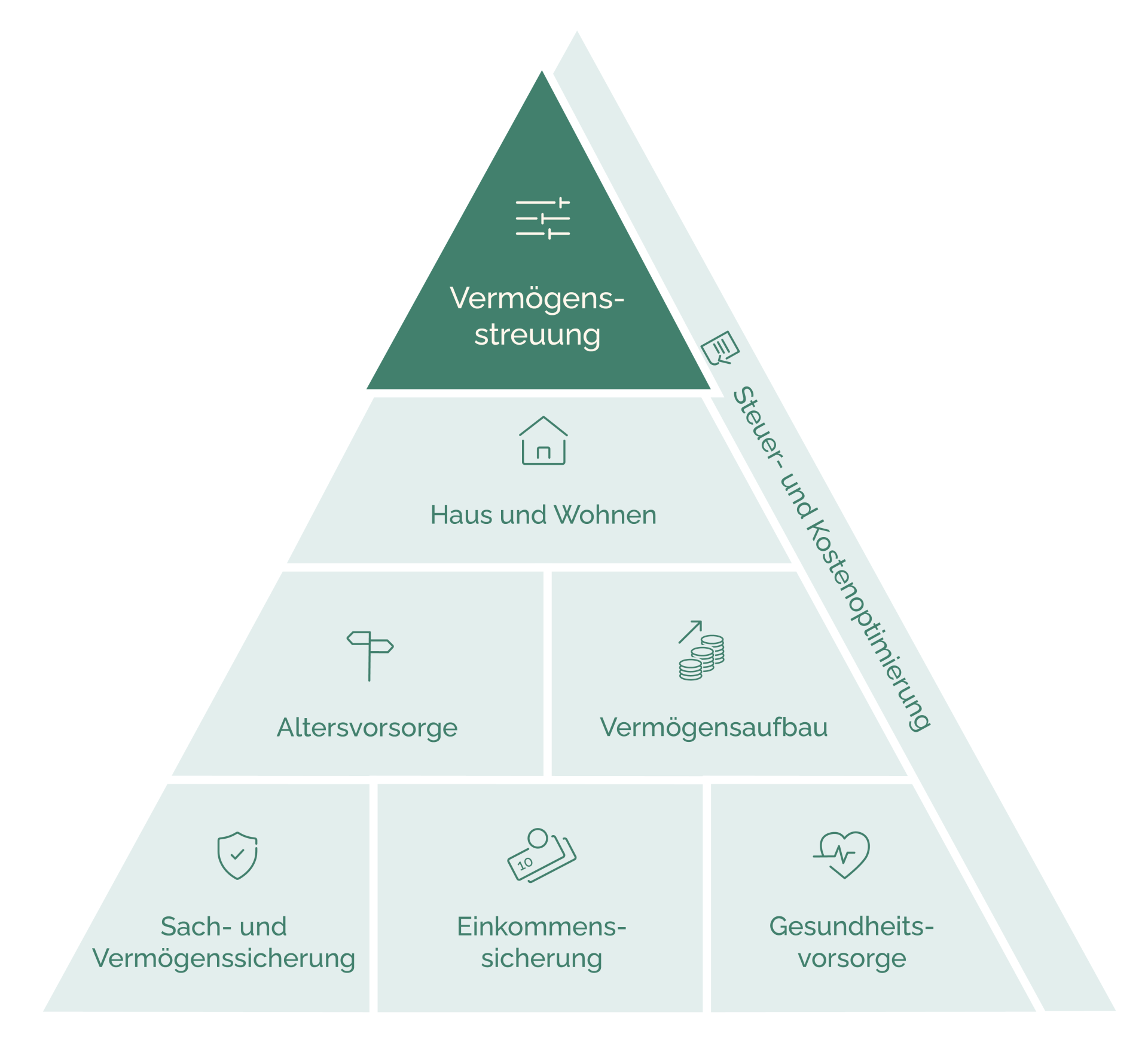 Finanzpyramide