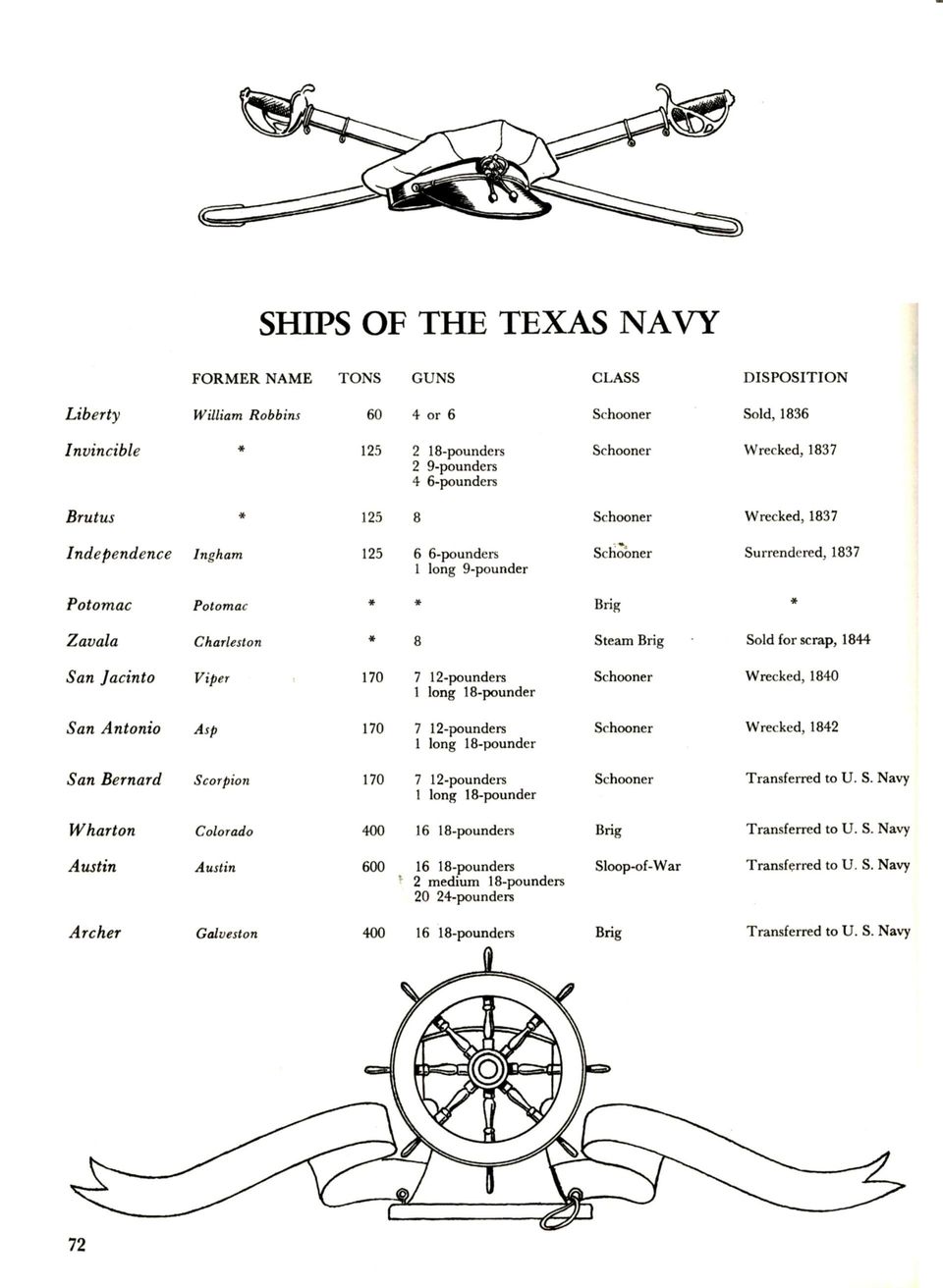 Ships of the Texas Navy