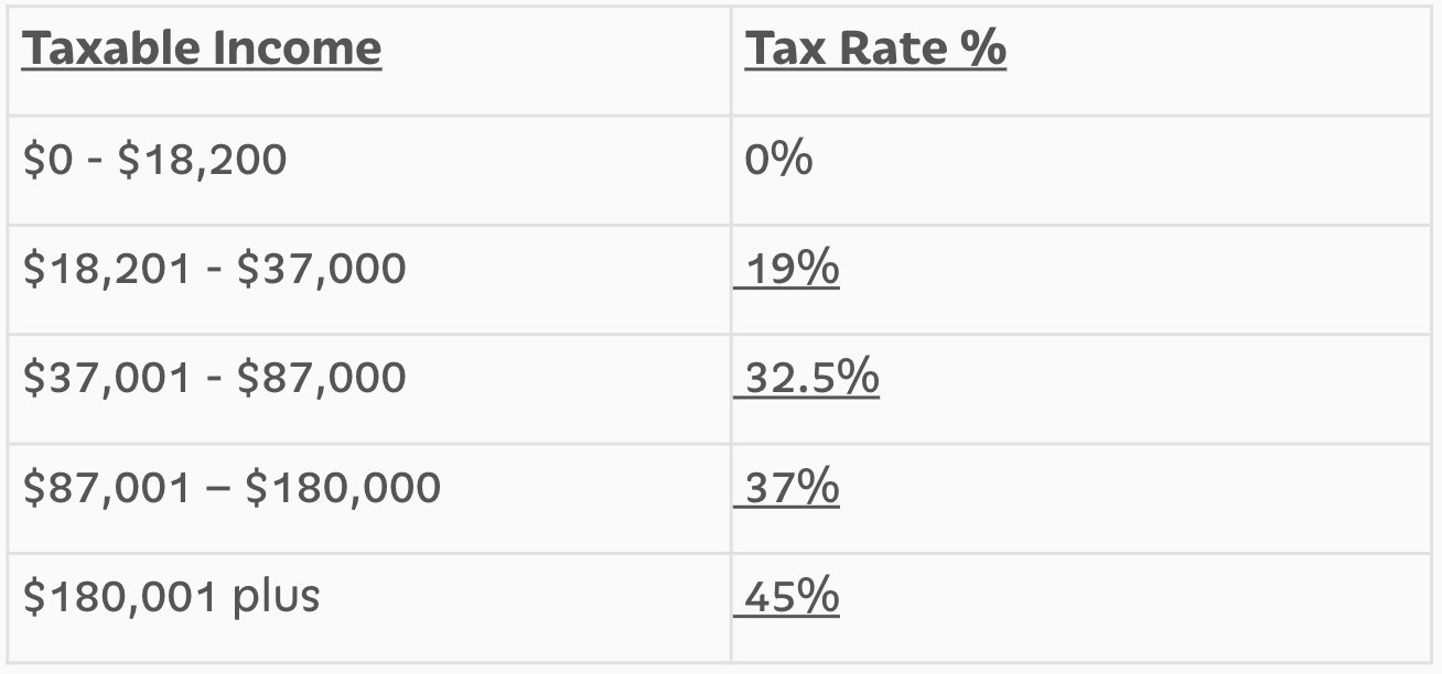 2018 Changes / Key Announcements