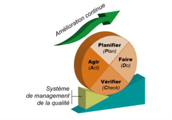 Rendez vous à 