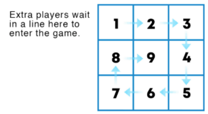 Shows how rotation works in 9 square in the air. 