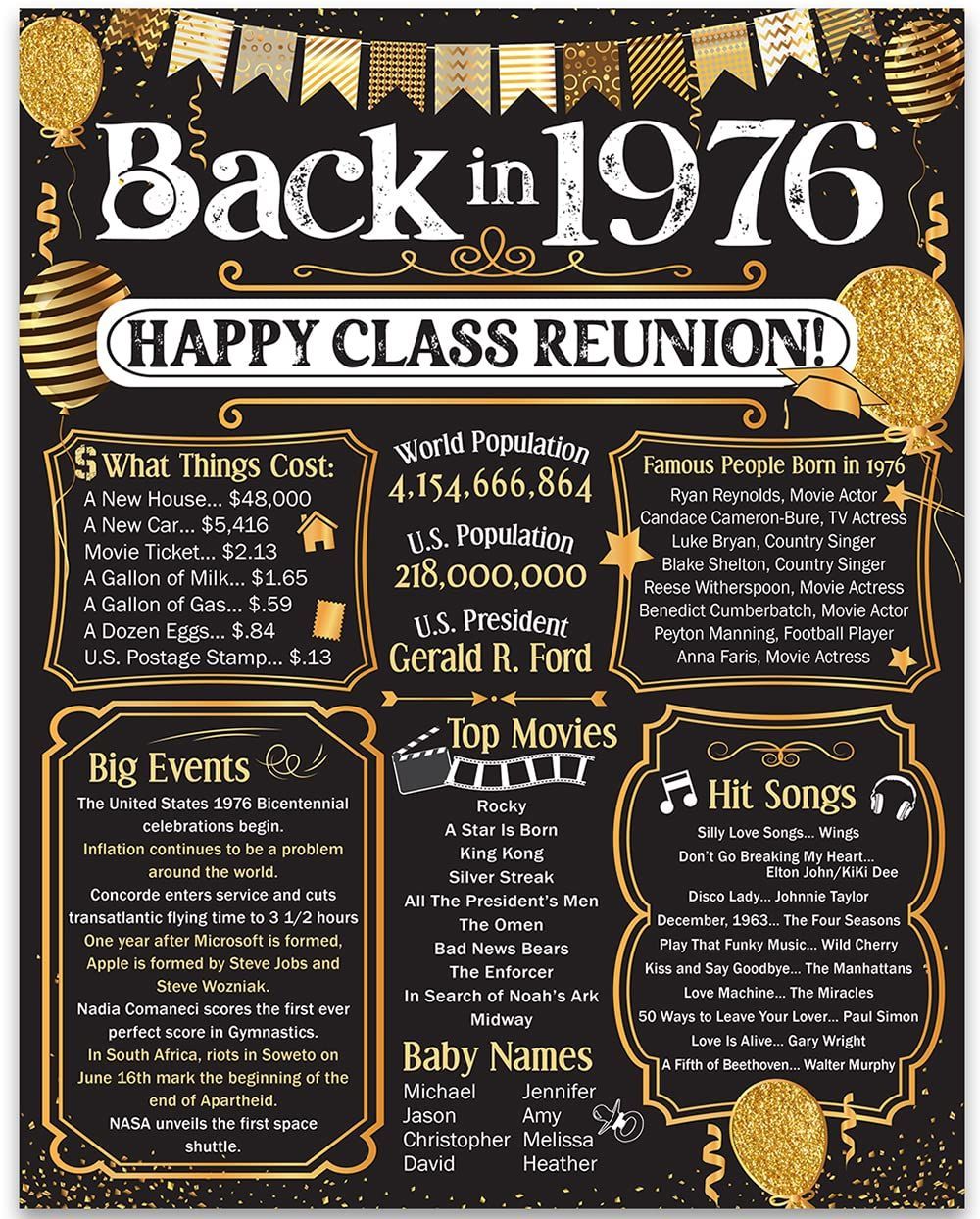 It is a chalkboard poster that says `` back in 1976 happy class reunion ''.
