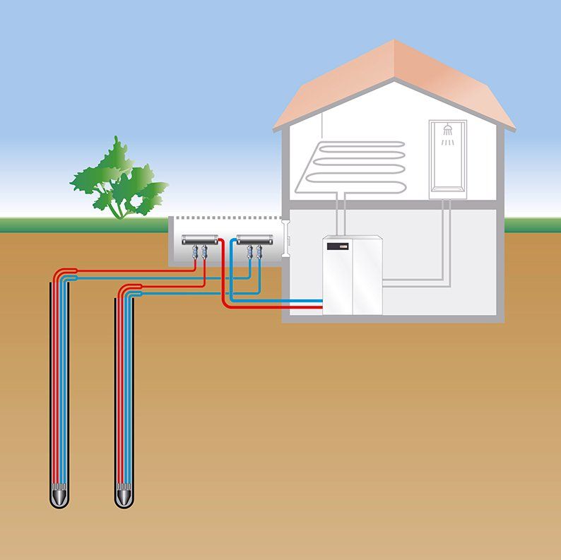 Ein Diagramm eines Hauses mit einer Heizungsanlage.