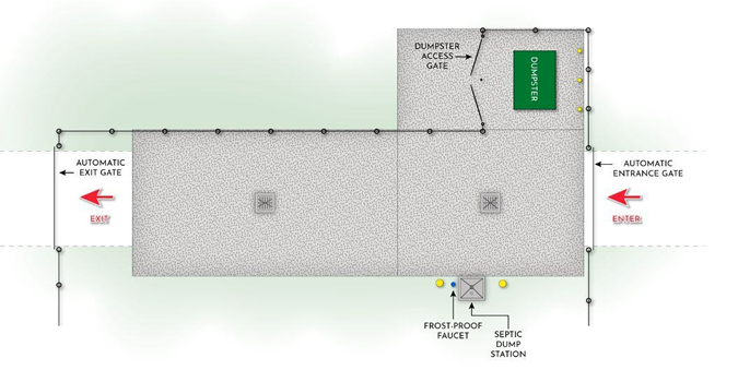 Facility diagram with gated entry/exit and wash-pump-dump station.