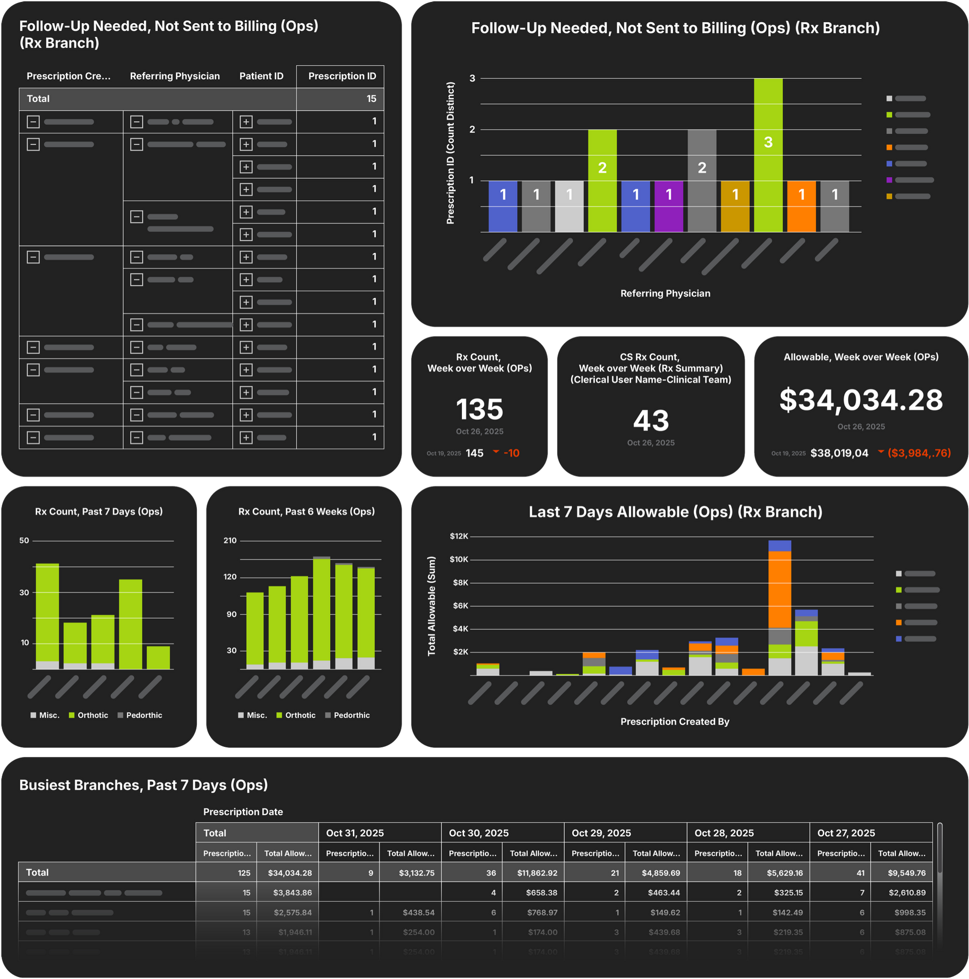 Ad Hoc Reporting, Actionable Insights, Cross-Team Influence