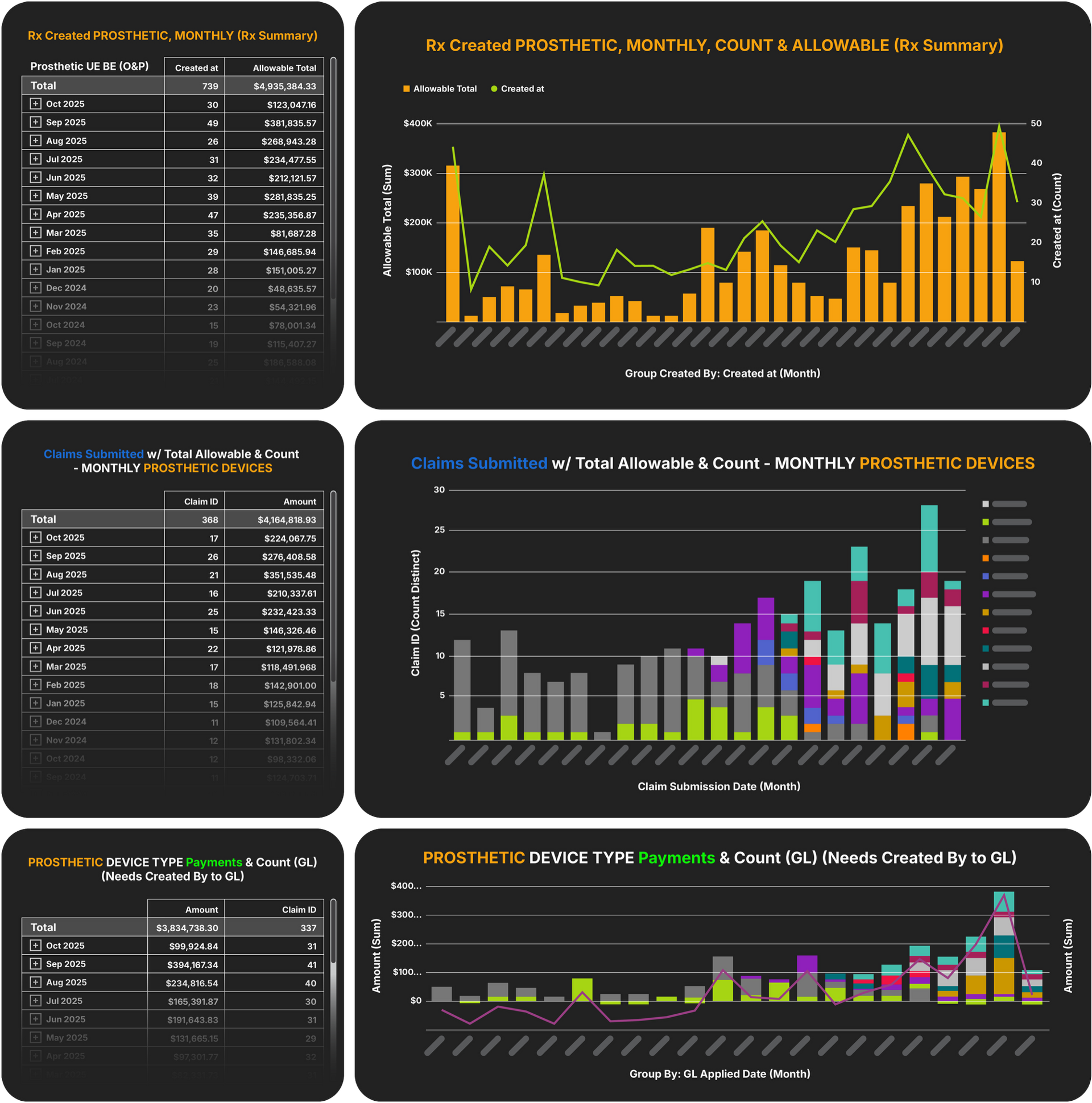 Write-Off Categories, Denial Codes, Adjustments, Insurance Detail