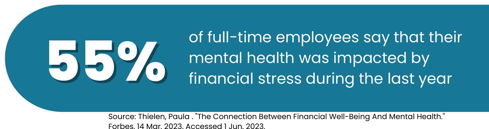 Financial Wellness