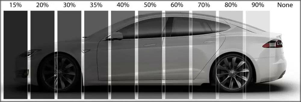 A white car shown behind a series of vertical strips with varying transparency percentages from 5% to 90% and None.