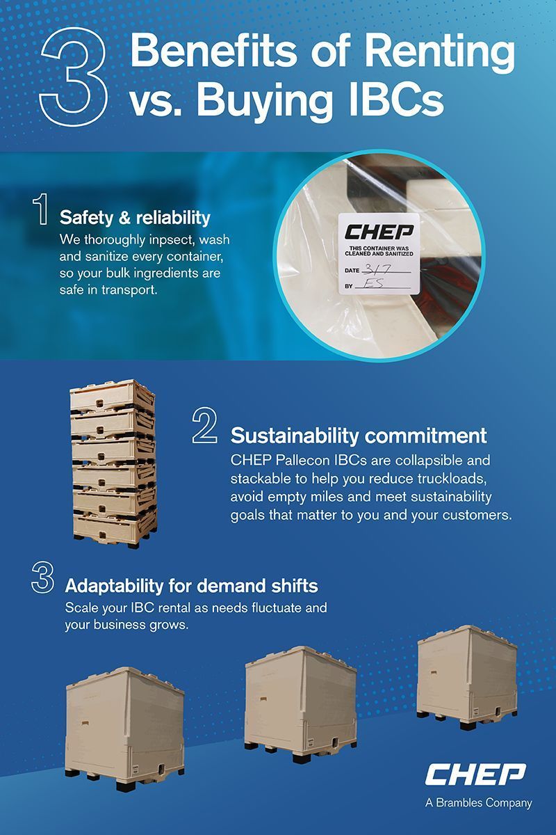 CHEP infographic