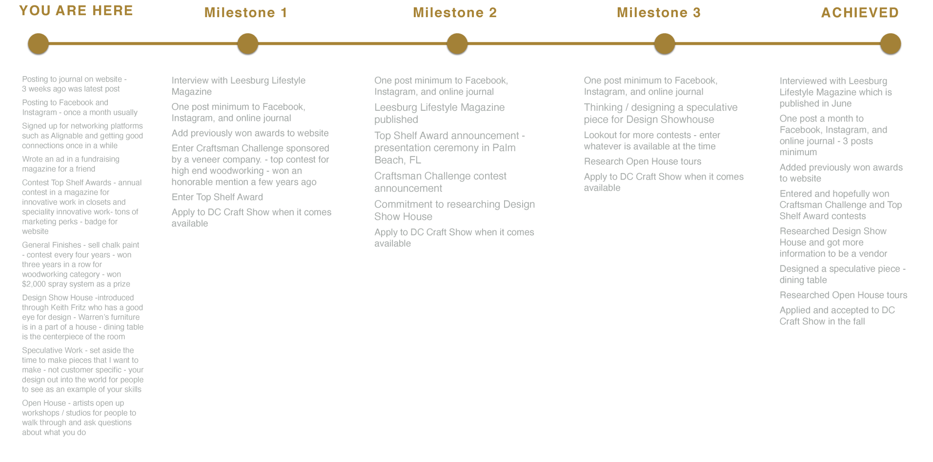 Snow Woodworks brand roadmap
