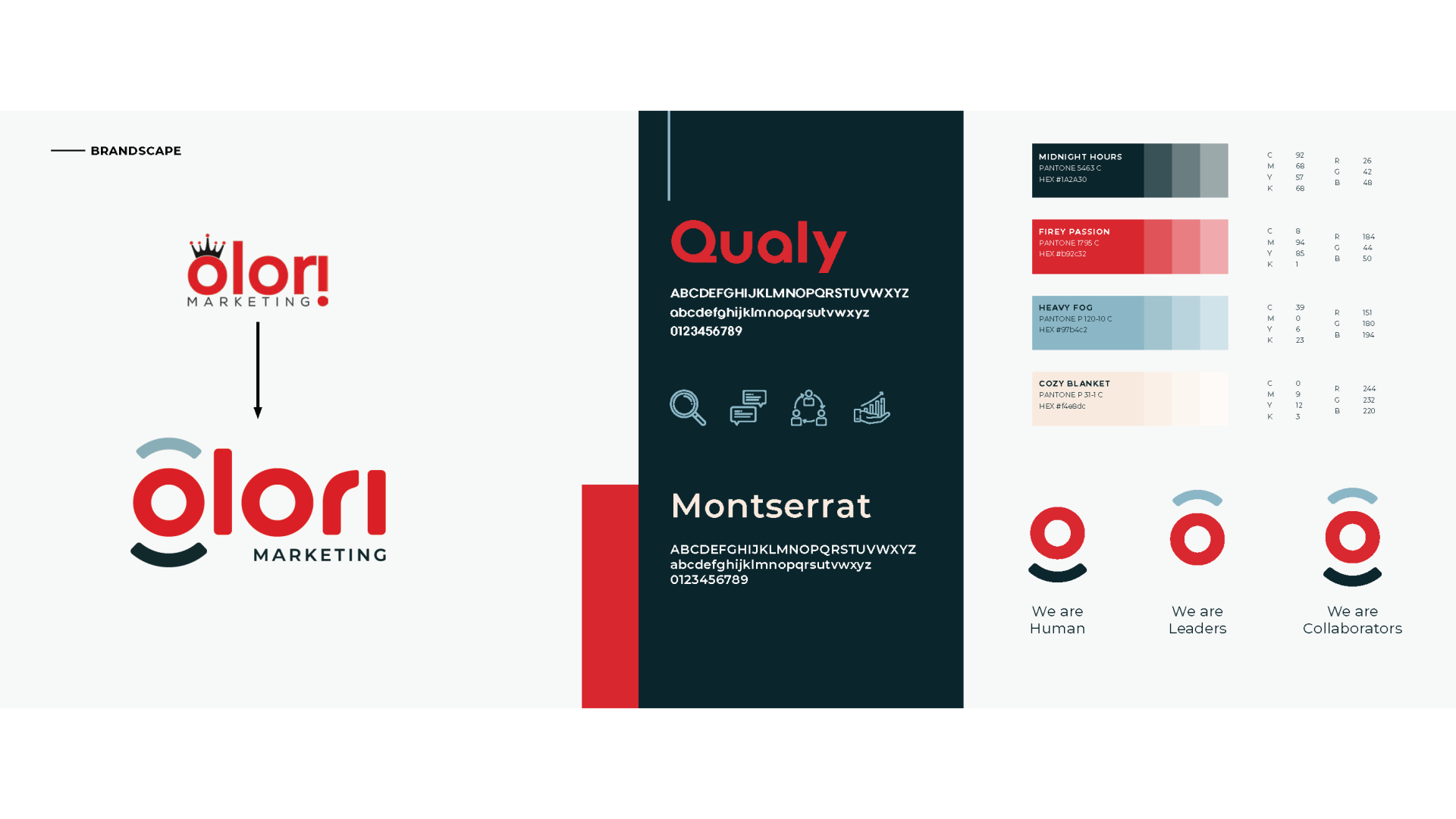 Olori Marketing brandscape