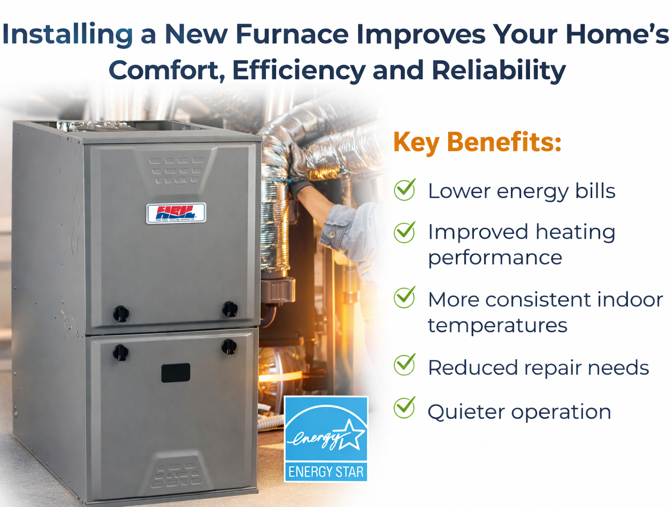 A new furnace with an Energy Star logo, next to a list of benefits like lower energy bills and improved performance.