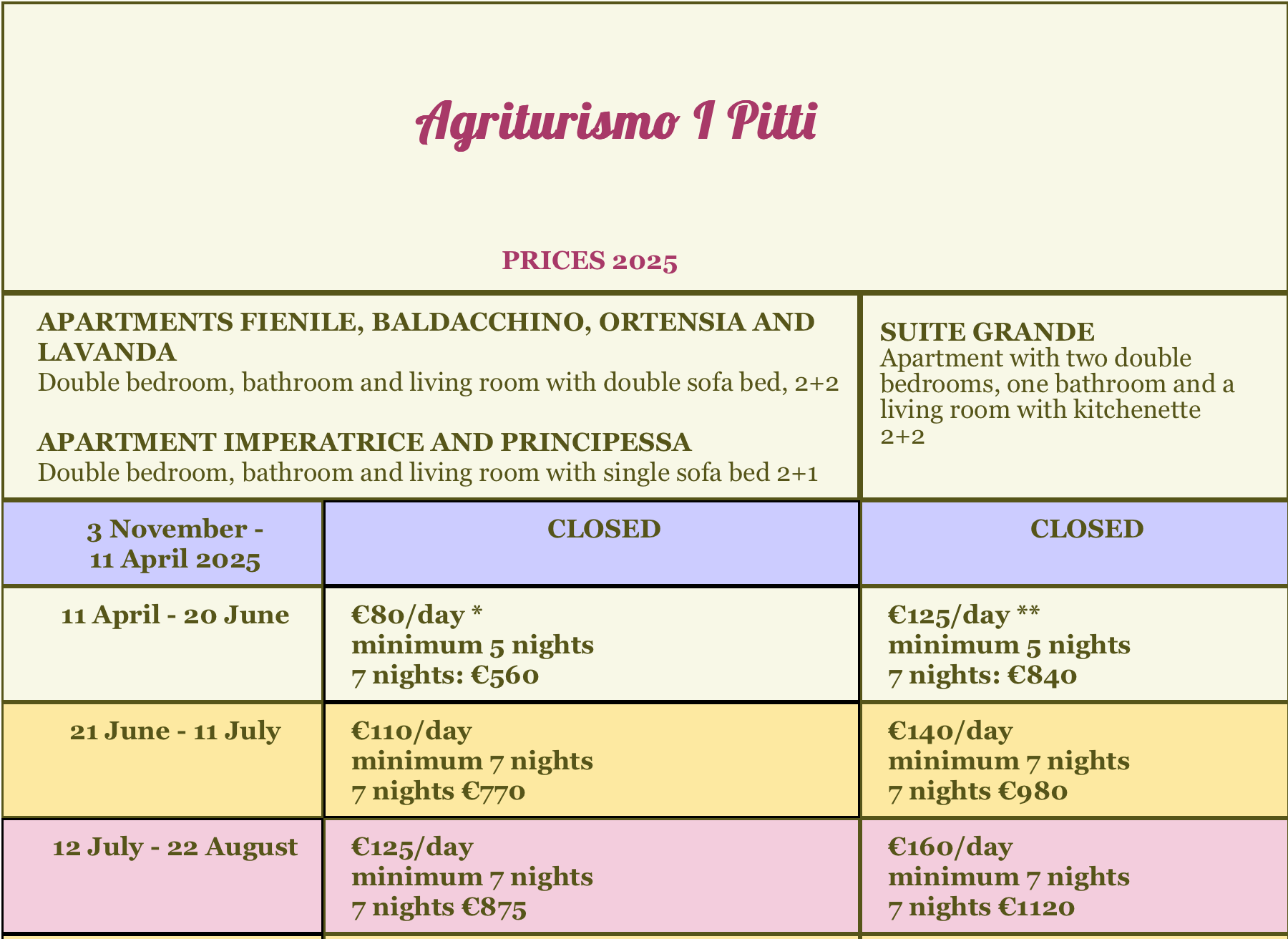 Prezzi 2025 - 1