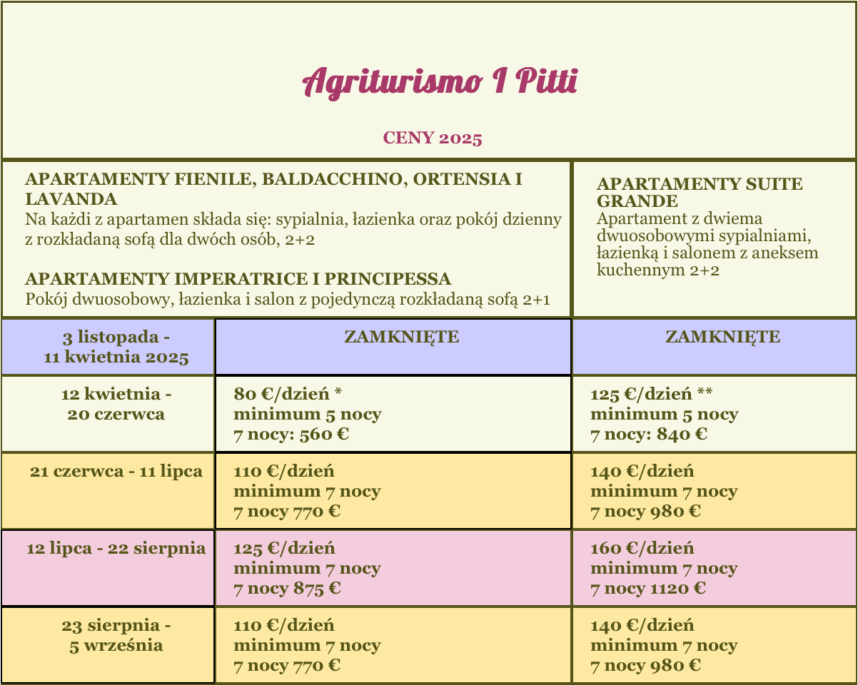 Ceny 2025-1