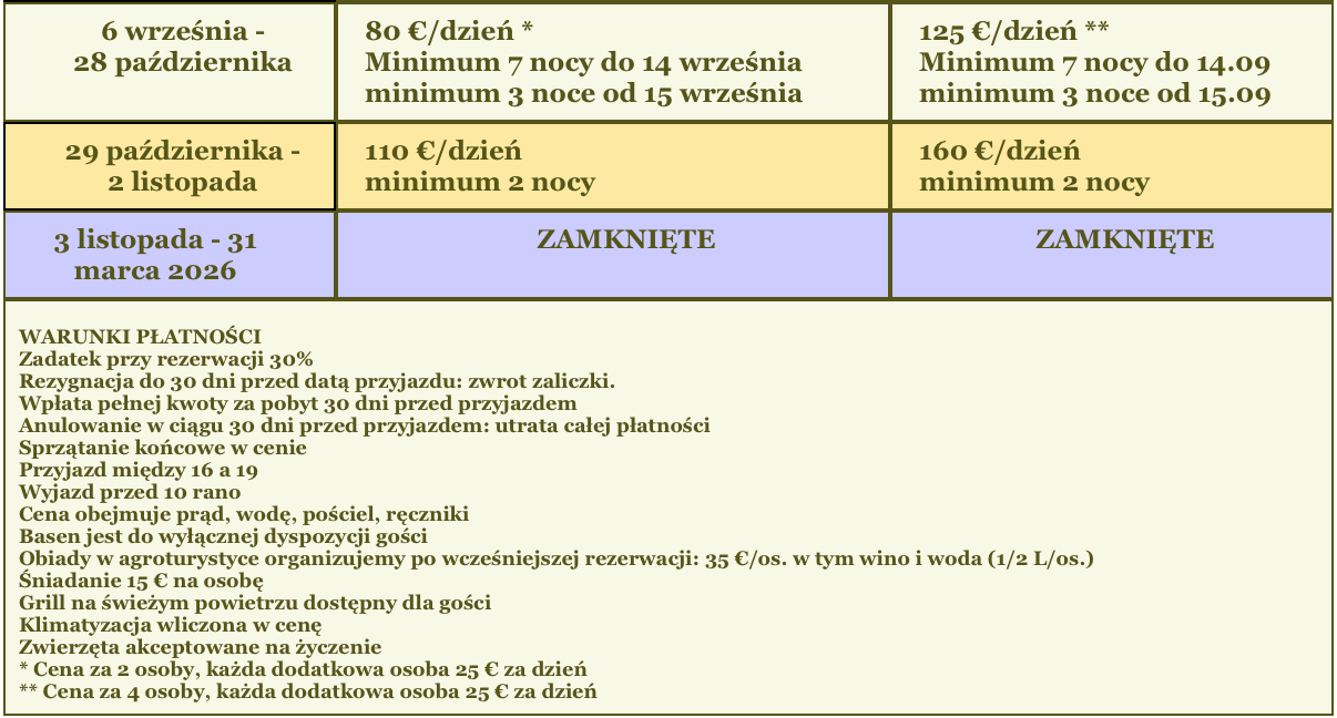 Ceny 2025-2