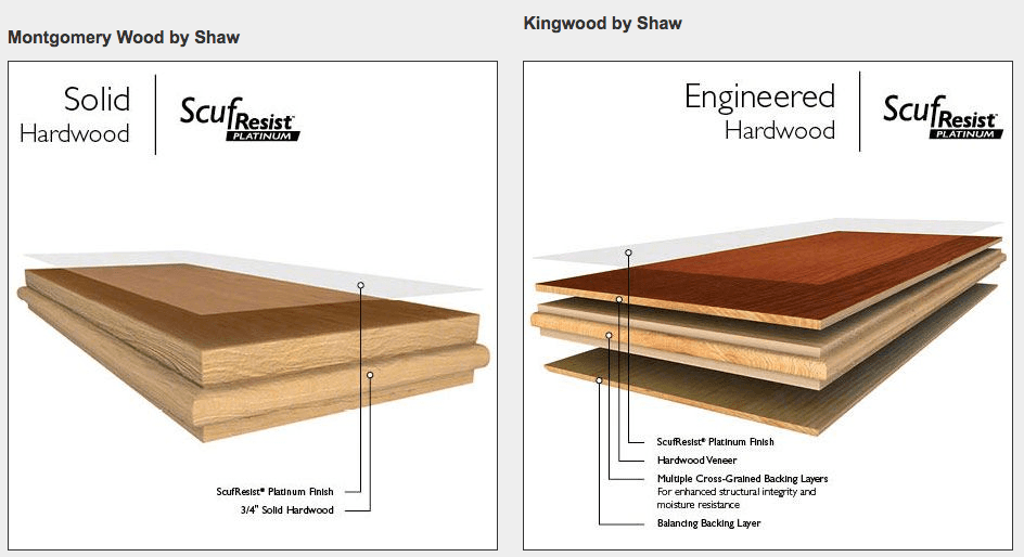 Solid Vs Engineered Hardwood, Which Is Better Engineered Wood Or Solid Flooring