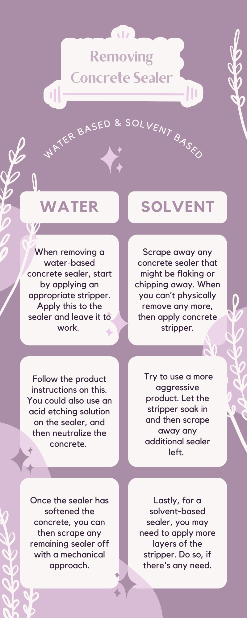 Removing Concrete Sealer infographic