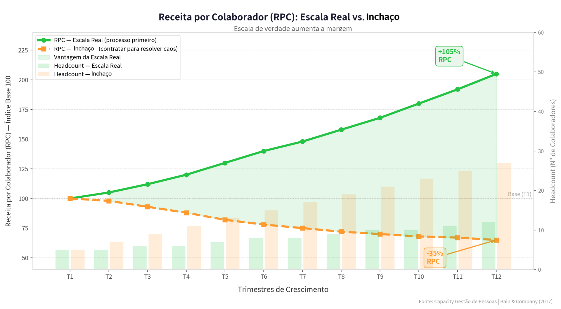 gráfico por colaborador