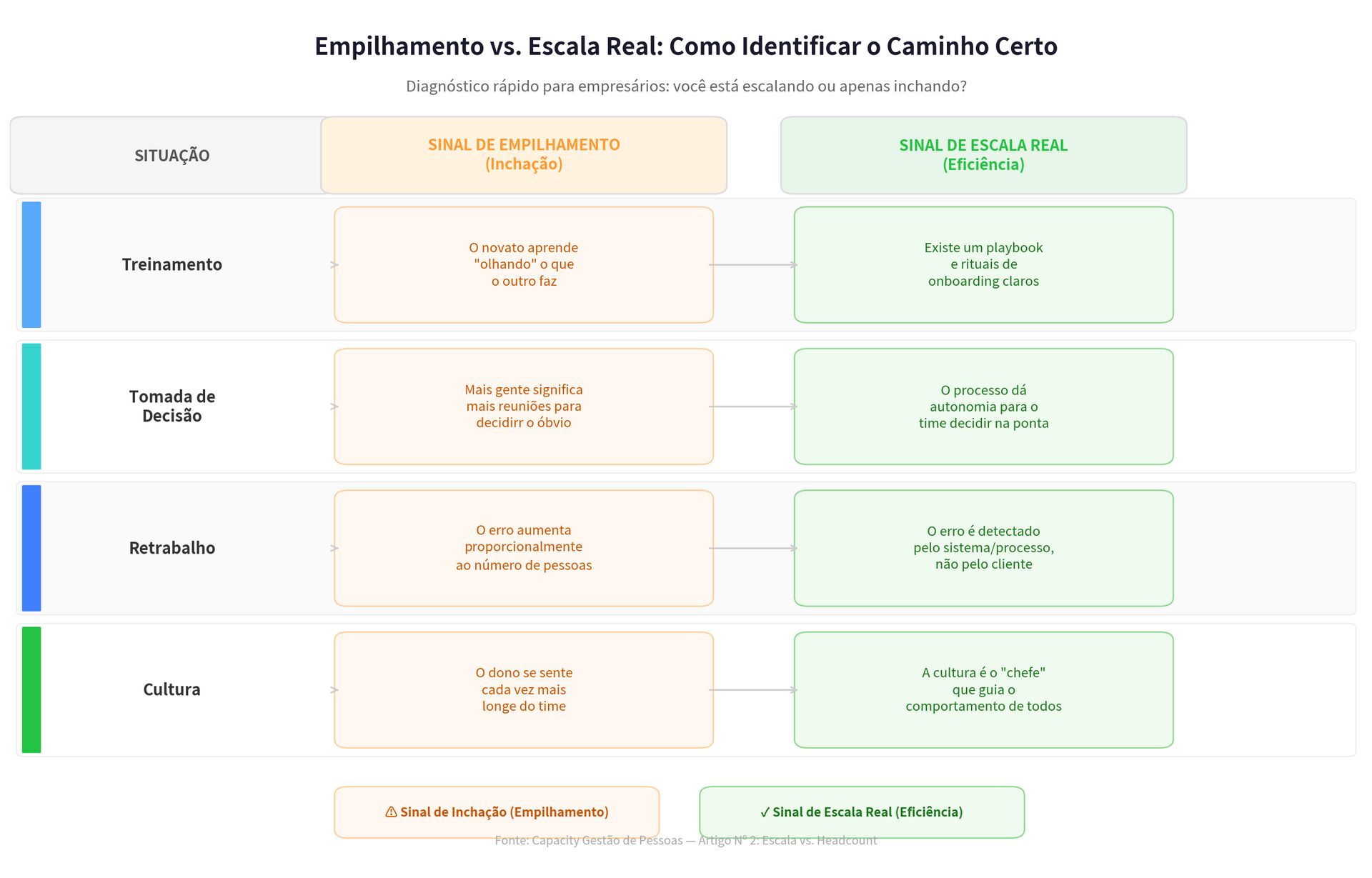 empilhamento escala real