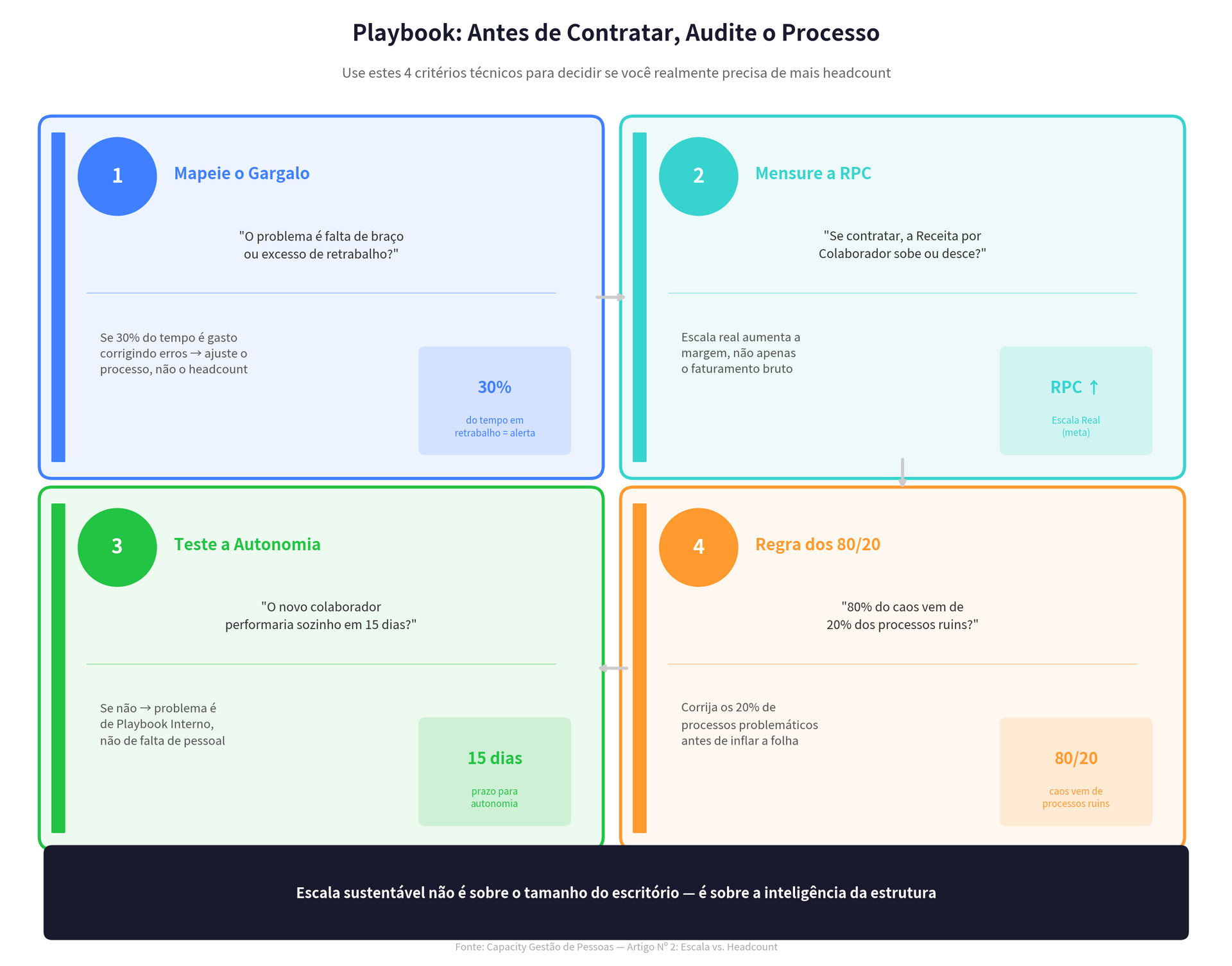 playbook antes de contratar