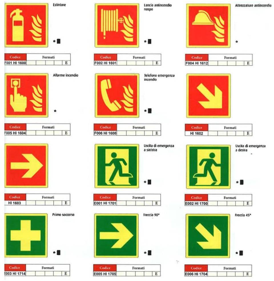 Cartelli segnalatori di incendio
