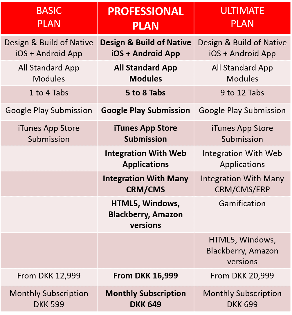 Mobile Marketing App Pricing - Professional Plan