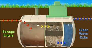 inside view of the rainwater harvesting system