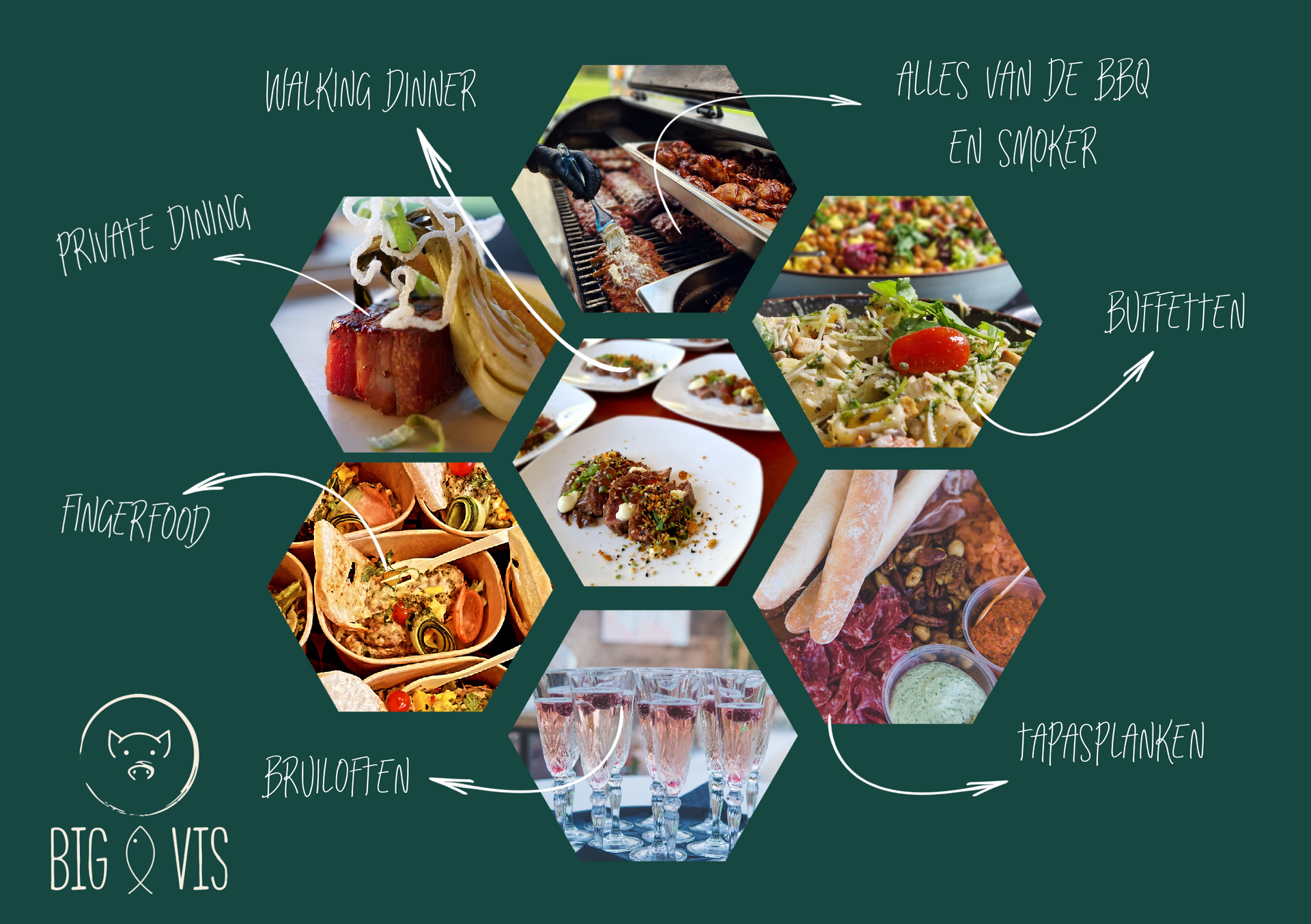 Een collage van afbeeldingen van eten en drinken in zeshoekige kaders, met het opschrift Big Vis cateringservice, op een donkergroene achtergrond.