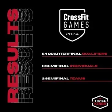CrossFit Games 2024 results graphic. Lists: 54 Quarterfinal qualifiers, 6 Semifinal individuals, 2 Semifinal teams. Black background, red text.