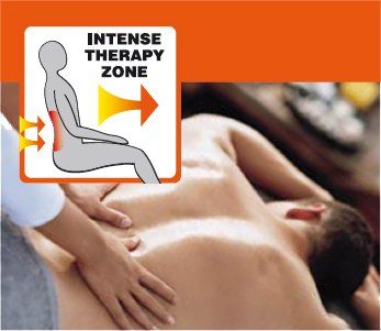 Intense Therapy Zone