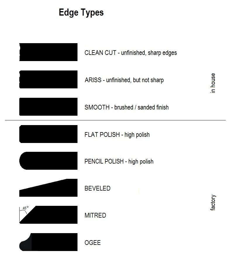 A diagram of different types of edge types on a white background.