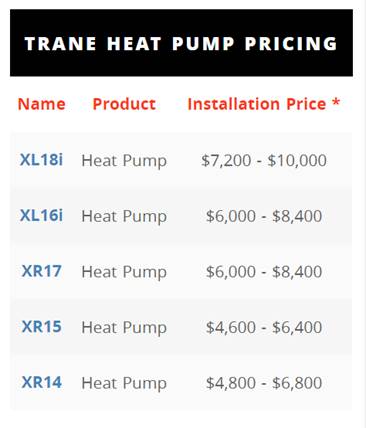 Trane Heat Pump Pricing — Hampton Roads, VA — A & A Mechanical Services