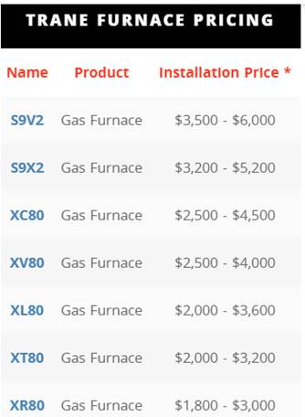 Trane Furnace Pricing — Hampton Roads, VA — A & A Mechanical Services