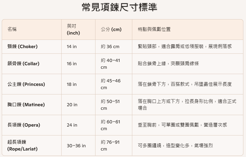 一張名為「常見項鍊尺寸標準」的表格,列出了項鍊類型、以英吋和公分為單位的長度以及佩戴位置。