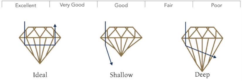 Diamond Cut Grading