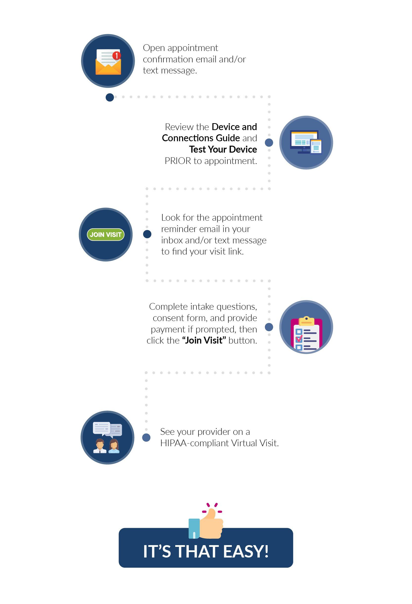 Infographic describing how to join an OTTO Health Virtual Visit.