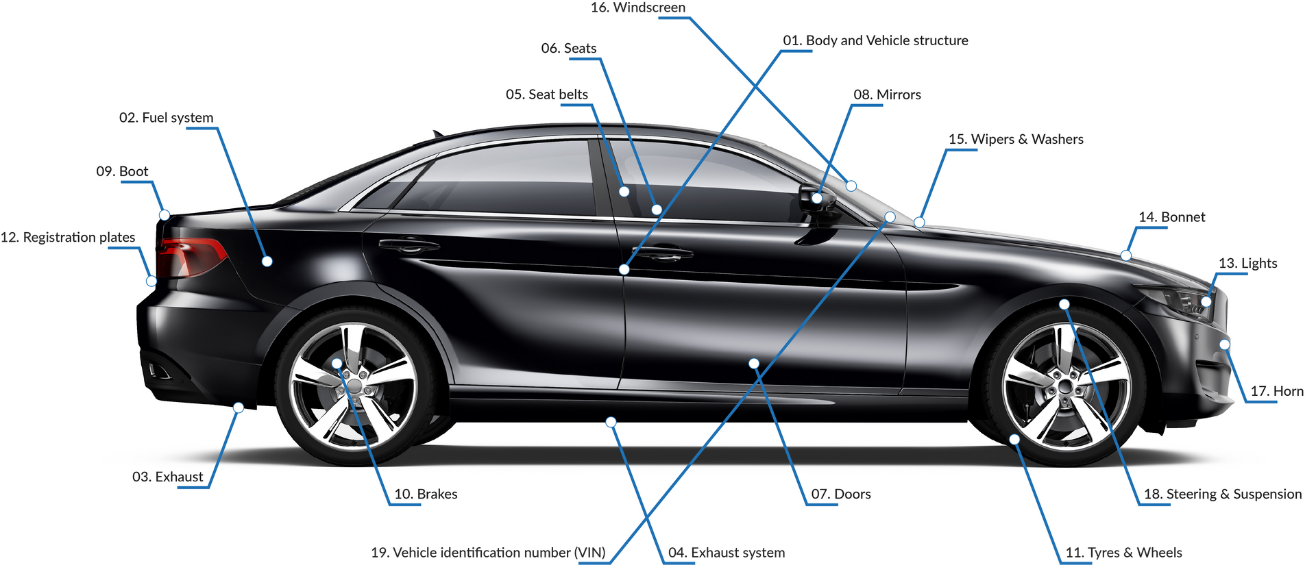 A diagram of the parts of a black car