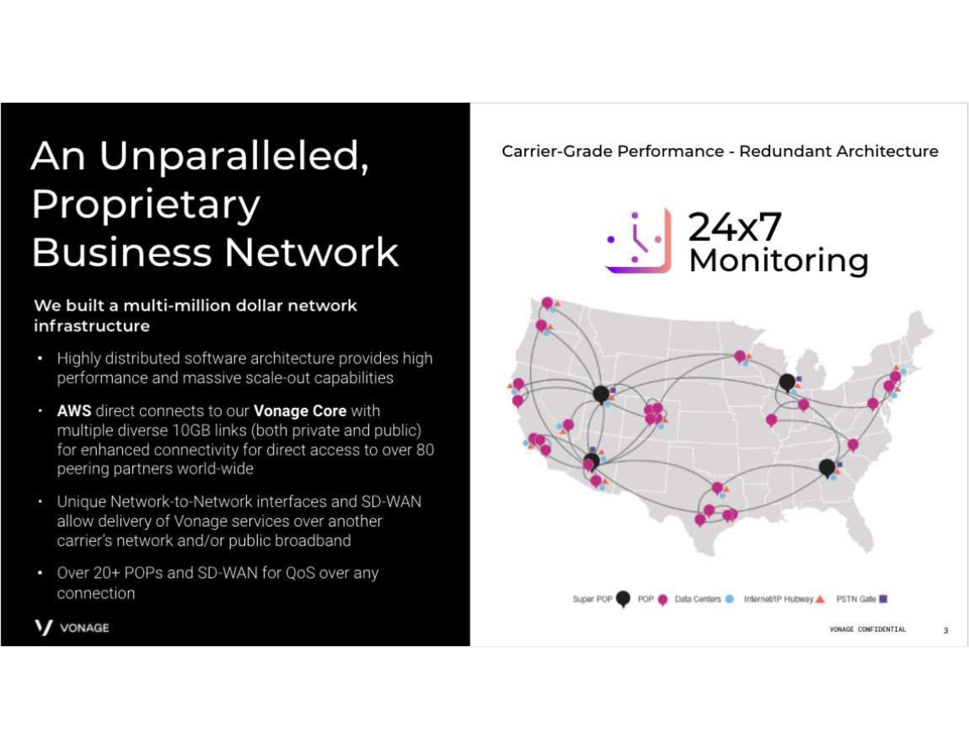 An advertisement for an unparalleled , proprietary business network with a map of the united states.