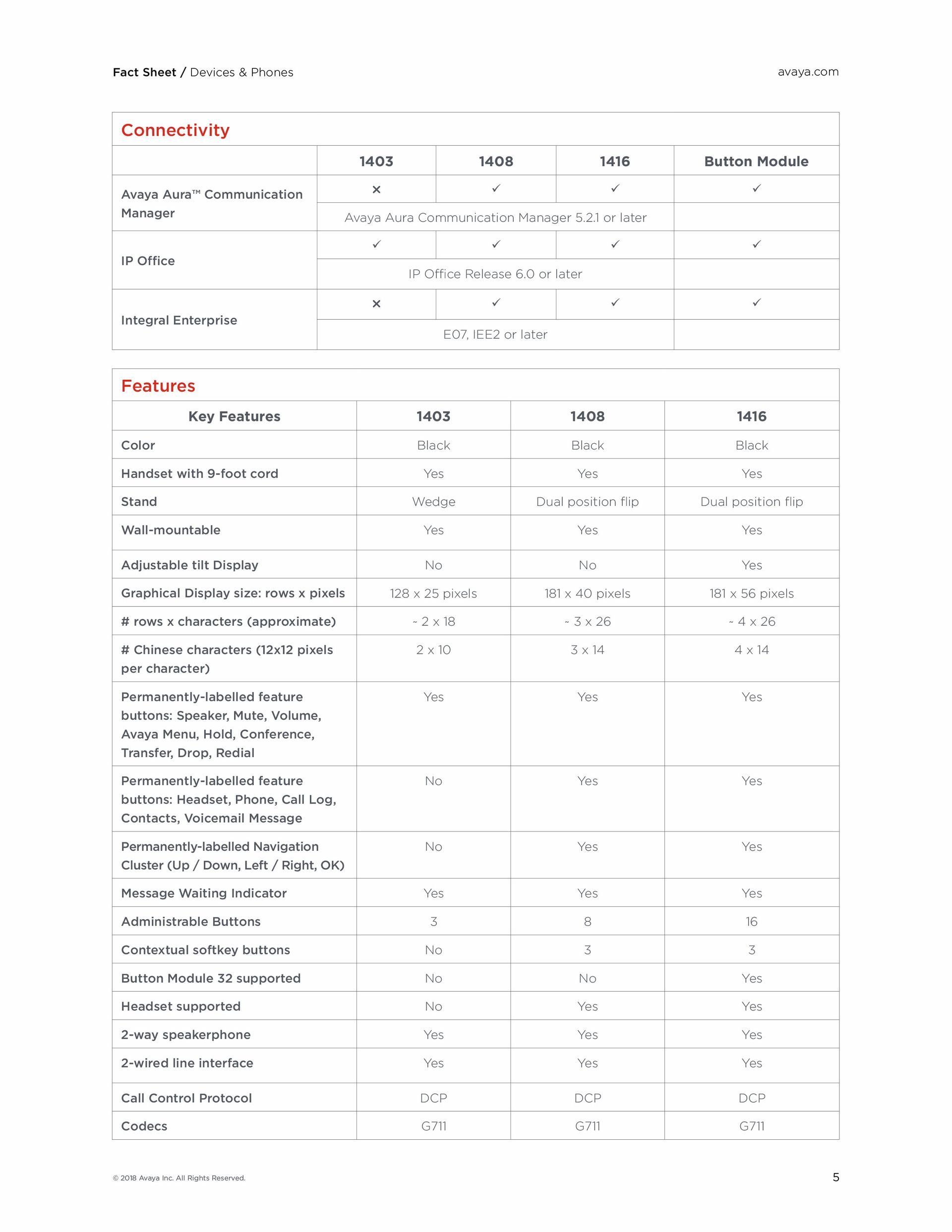 A white sheet of paper with a table of numbers on it.