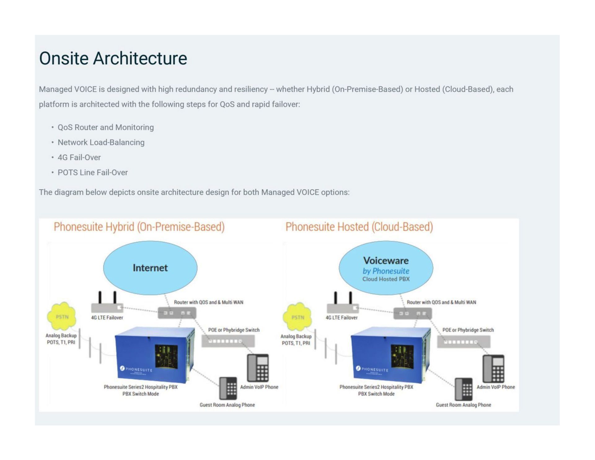 A diagram of an onsite architecture is shown on a white background.