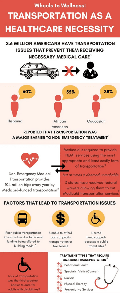 A poster about transportation as a healthcare necessity